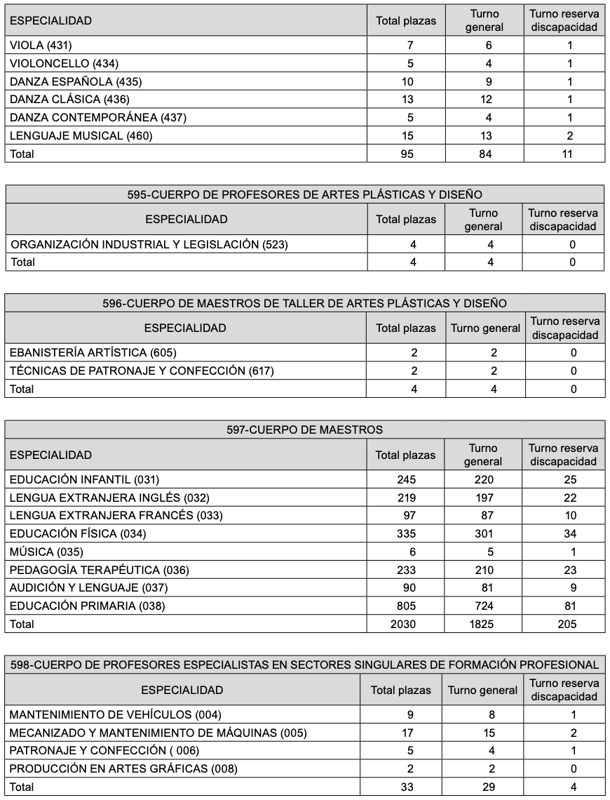 CONVOCATORIA DE OPOSICIONES DE 2024 DE ESTABILIZACIÓN DOCENTE EN